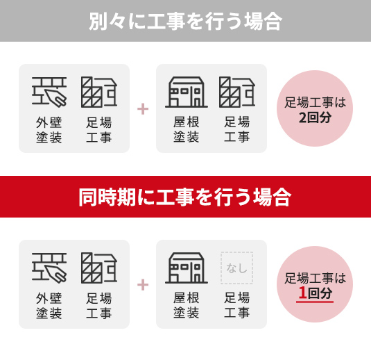 サービス